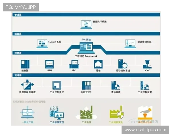 博途官网首页：探索博途软件在工业自动化中的应用与优势